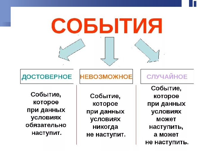 События сегодня и вчера. Общее и отличия..